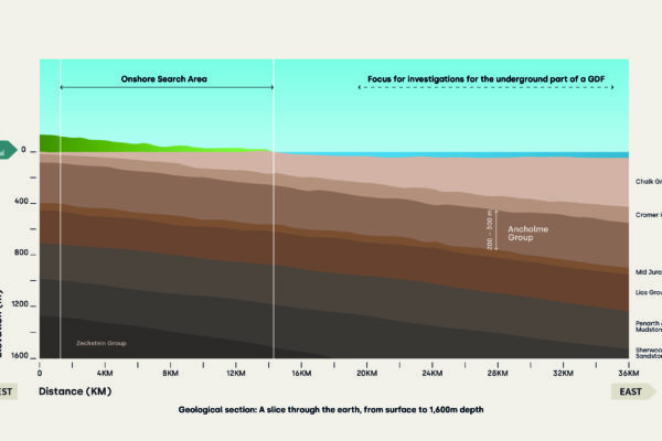 profile image showing the geology - the different types of rock layers deep underground in the area